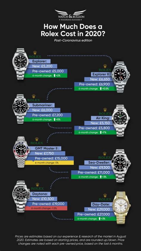 average rolex watch price|Rolex watch value over time.